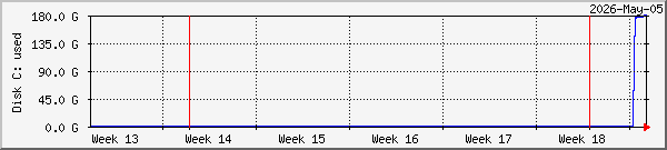month