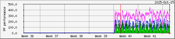 month