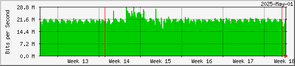 Kiruna lost packets graph