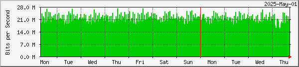 Kiruna lost packets graph