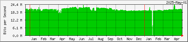 Kiruna lost packets graph