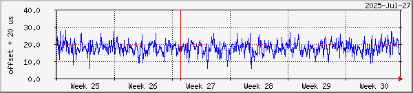 month