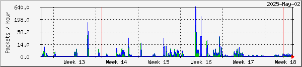 Stamsund TelliCast Graph