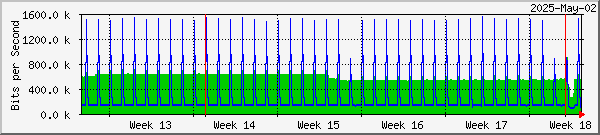 month