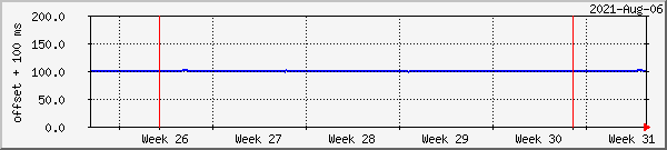 month