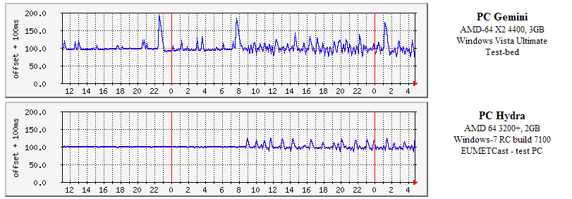 Jitter comparison