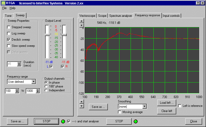 Audio Frequency Response using Tracking Generator and Spectrum Analyzer