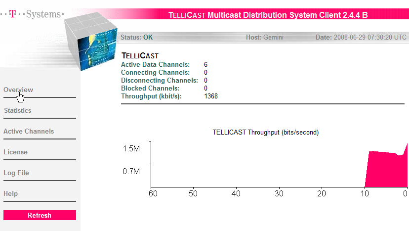 Typical throughput graph shown in the HTML shell