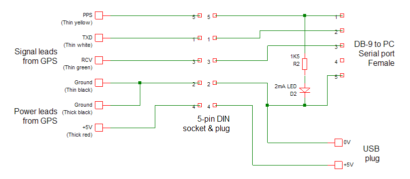An NTP Stratum-1 clock usng a GPS 18 LVC and FreeBSD garmin usb wiring diagram 
