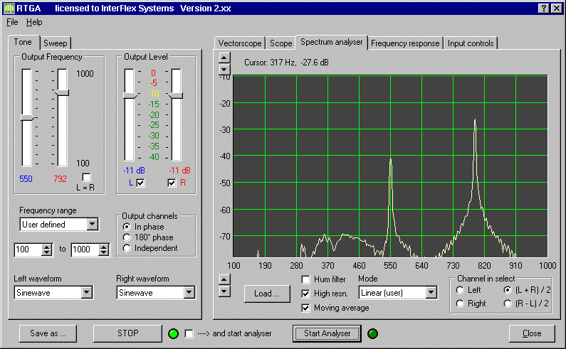 Audio Spectrum Analysis of Two Tone signal