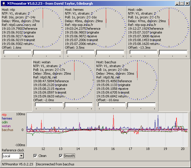Screen-shot from NTP Monitor V5