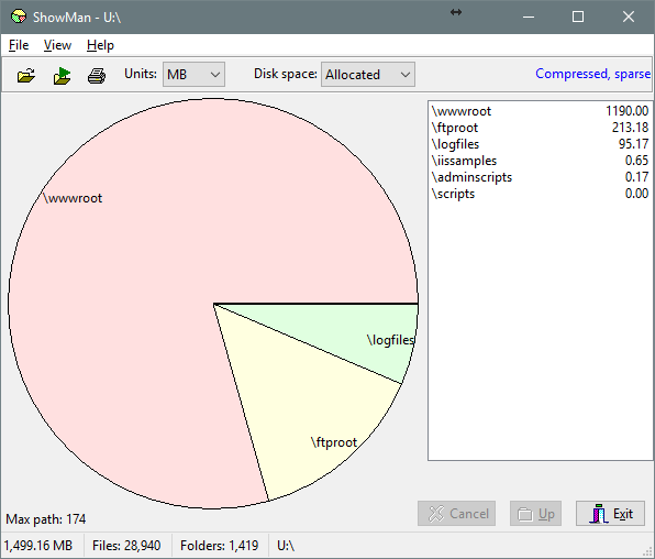 Hdd Pie Chart