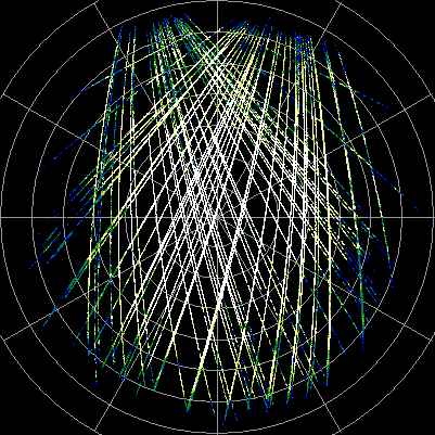 Turnstile polar response plot